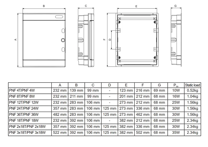 106198 PNF 3x18T Plastová rozvodnice, průhledné dveře, pod omítku, IP40, 3x18 mod., NOARK